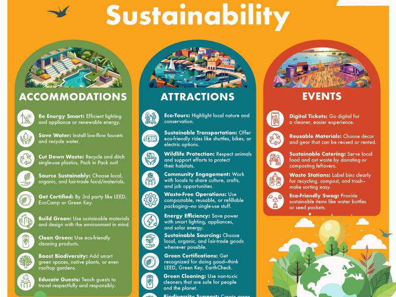 graphic of sustainability practices 